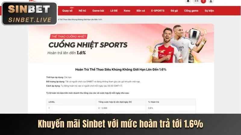 Ưu đãi hoàn trả hàng ngày và hàng tuần